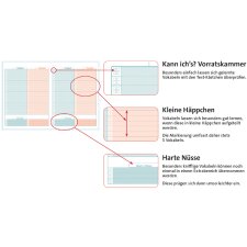 ROTH Vokabelheft Klapp-up Englisch DIN A5 64 Seiten (1...