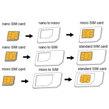 LogiLink SIM-Karten-Adapter-Set Nano / Micro / Standard SIM