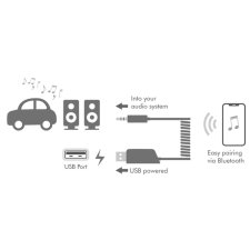 LogiLink Bluetooth 5.3 Audio Receiver für Fahrzeuge schwarz
