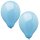 PAPSTAR Luftballons Durchmesser: 250 mm hellblau 10 Stück